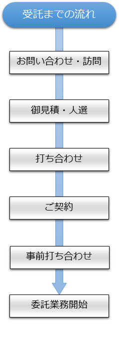 受託までの流れ